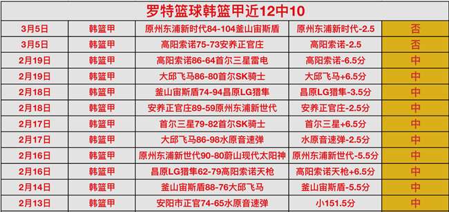山东体操队,新春砺练,备战,香港马会,赛程安排,赛果查询,马匹资料,赛事动态