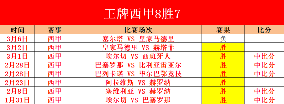 皇马有意,万欧引进凯,三年合约年,香港马会,赛程安排,赛果查询,马匹资料,赛事动态