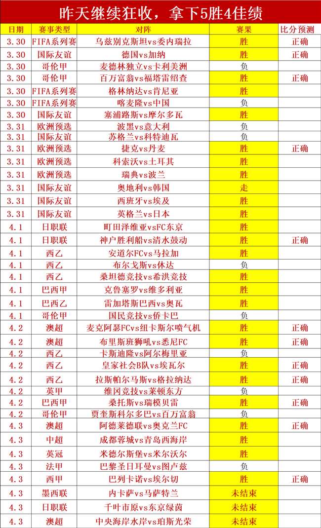 禹相赫在南,京室内田径,世锦赛男子,香港马会,赛程安排,赛果查询,马匹资料,赛事动态