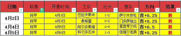 霍安,加西亚加盟,药企在望,香港马会,赛程安排,赛果查询,马匹资料,赛事动态