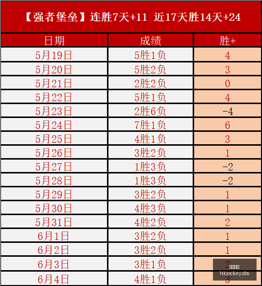 独家三周连,胜攻略,火速围观,香港马会,赛程安排,赛果查询,马匹资料,赛事动态