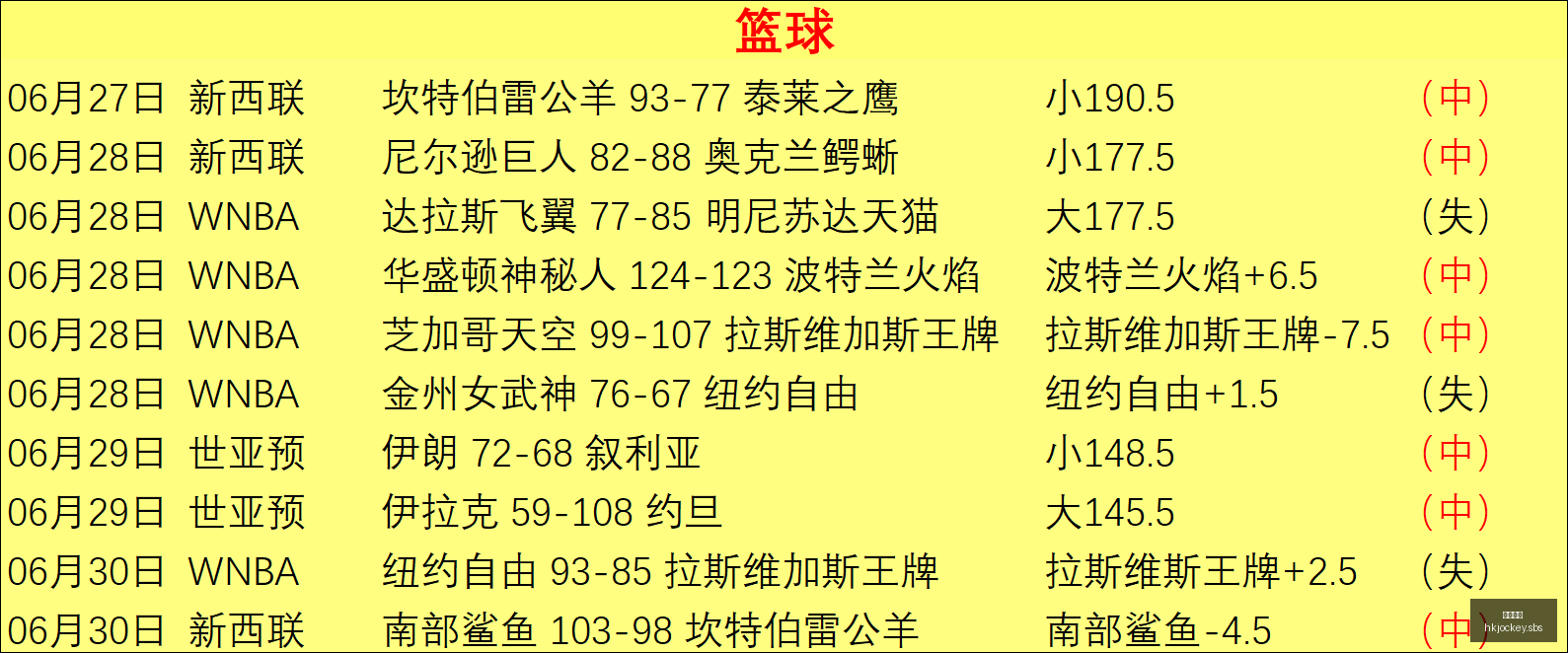早场赛事盘,场胜利大爆,意外结果引,香港马会,赛程安排,赛果查询,马匹资料,赛事动态