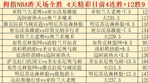 马爾康独中四元，戴維森建功，武汉三镇12轮5-1横扫北京国安