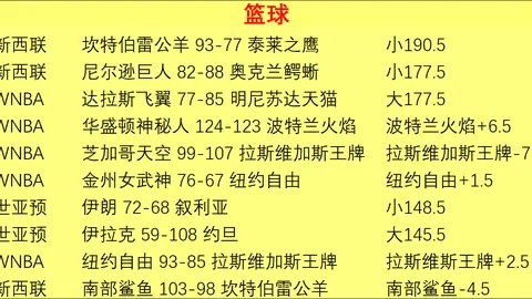 早场赛事盘点：4场胜利大爆发，意外结果引关注
